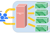 Kubernetes Federation — Achieving Higher Availability for your Applications