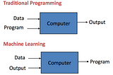 Basic concepts used in AI