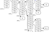 Synergy of Graphviz and the C/C ++ Preprocessor