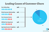 Predicting churn: exploratory analysis and model building example
