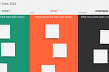 Retrospective format from Miro with Start, Stop, and Continue categories