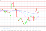 XAU/USD: The bulls regain command following a comeback from June’s low of 1805.2