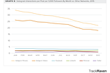 The Instagram Algorithm and the Rise of the Pay-to-Play Platforms: What Marketers Need to Know