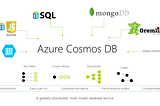 Azure Cosmos DB API Services