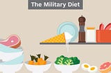 My Version of the Military Diet