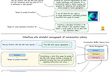 We need “mlflow”in our everysingle machine learning tasks, including Langchain for LLMs system