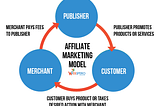 The Best Business Model: Why Affiliate Marketing is a Sell