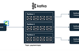 Descomplicando a Configuração de Producers e Consumers com Kafka