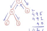 Summing Root to Leaf Numbers in a Binary Tree