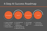 6 key factors that simplify AI success roadmap for 2021 and beyond