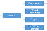 Azure DocumentDb