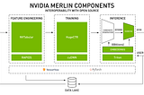 How to preprocess data using NVTabular on multiple GPUs?