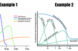 The Bioenergetics of Sprinting