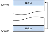 Debugging U-Boot after relocating to RAM