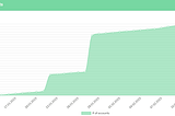 Eine Fundamentalanalyse des Oasis Network