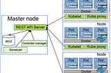 Kubernetes : An overview