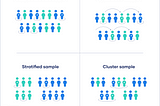 Role of Data Sampling in Supervised Machine Learning