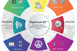 The software-oriented Customer Experience framework — Phase 3/3