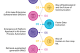 Top 10 Enterprise AI Trends in 2024 🔍