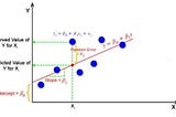 Understanding Linear Regression: A Fundamental Tool in Predictive Modeling