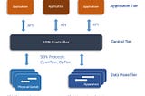 SDN in the New Business Frontier