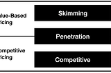 Product Pricing (3/4): Strategy