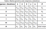 Construir matrices orígenes destino con la tarjeta SUBE