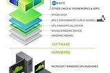 Setup Windows 10/11 machines for Deep Learning with Docker and GPU using WSL