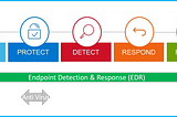 What is EDR (Endpoint Detection & Response)?