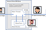 Light Center Stage with Amazon Chime SDK for Javascript