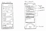 The design thinking process for the UX design of our innovative time-tracking app