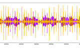 Visualizing Audio Data and Performing Feature Extraction