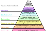 Want to do logical debate with someone? Keep this triangle in mind