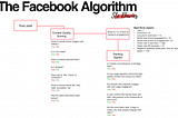 Guía para entender como funcionan los Algoritmos en Redes Sociales en 2018 [Con ejemplos reales]