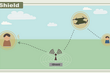 Drone Detection Technologies