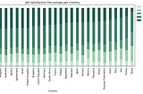 The Best Countries for Developers to Work in