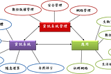 在清大念資訊碩士是什麼感覺(一)：碩一上學期