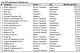 A Closer Look at Large-cap European Tech in Public Markets