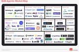 A labeled market map titled “B2B Agents: Market Map” categorizing various AI agent startups into sectors. Each sector contains logos of companies serving that domain. Categories include: Local businesses: Sameday AI, Goodcall, Lovage, OpenCall, VOCTIV, Marr Labs Healthcare — Front Office: Assort Health, Hemingway, arini, JIQ.ai, Talkie.ai, Somn, hyro, ANAPHERO Healthcare — Insurance: opkit, Infinitus, Health Harbor, SuperDial, Delfino AI, Outbound AI Recruiting: heyMilo, kwal, interviewer, C