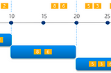 Azure Stream Analytics