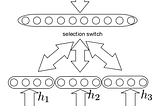 Neural networks for algorithmic trading. Multimodal and multitask deep learning