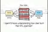 I spent 5 hours understanding how Uber built their ETL pipelines.