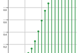 Binomial Distribution