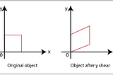 2D Shearing in Computer Graphics