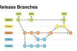 Git-Flow: Práctica Obsoleta