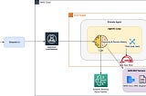 Building an Intelligent AWS Cloud Engineer Agent with Strands Agents SDK