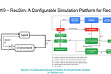 RL in RecSys, an overview