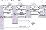 Coding in C for MCUs: Sort Structs to Save Code Size