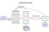 Fake It Till You Make It: HyDE, Step-Back Prompts, Hybrid Search, and More