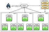 [Study Notes] Designing Systems that Scale